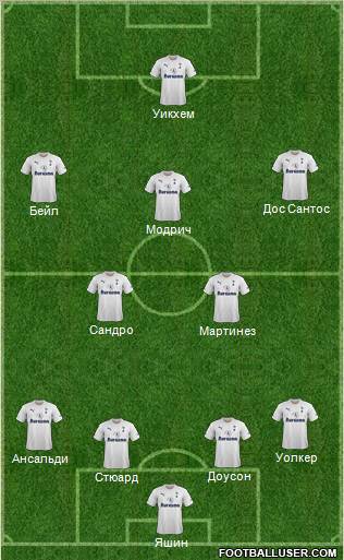 Tottenham Hotspur Formation 2012