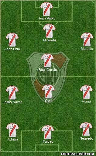 River Plate Formation 2012