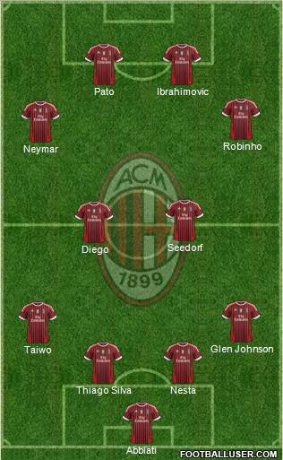 A.C. Milan Formation 2012