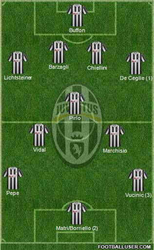 Juventus Formation 2012