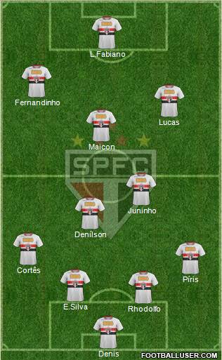 São Paulo FC Formation 2012