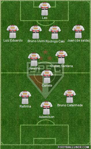 São Paulo FC Formation 2012