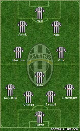 Juventus Formation 2012
