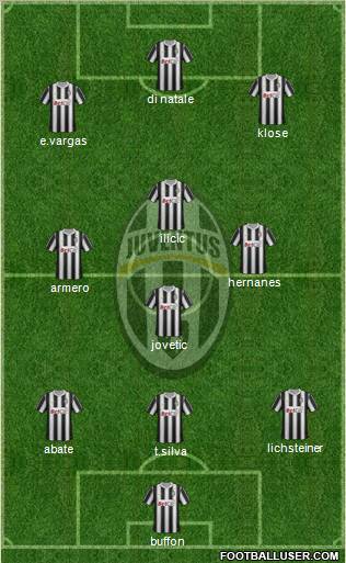 Juventus Formation 2012