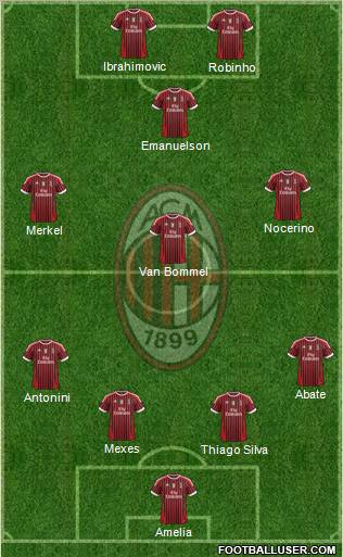 A.C. Milan Formation 2012