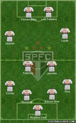 São Paulo FC Formation 2012