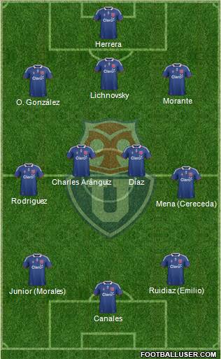 CF Universidad de Chile Formation 2012