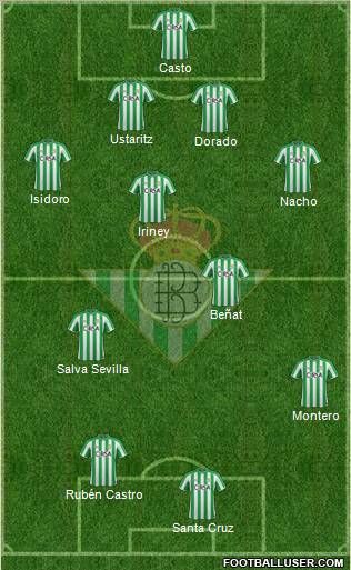 Real Betis B., S.A.D. Formation 2012
