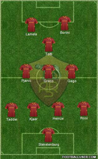 AS Roma Formation 2012
