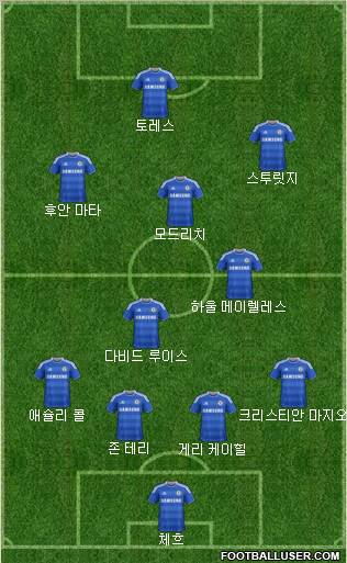 Chelsea Formation 2012