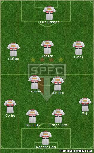 São Paulo FC Formation 2012