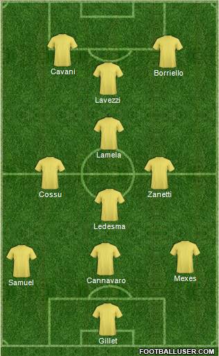 Dream Team Formation 2012