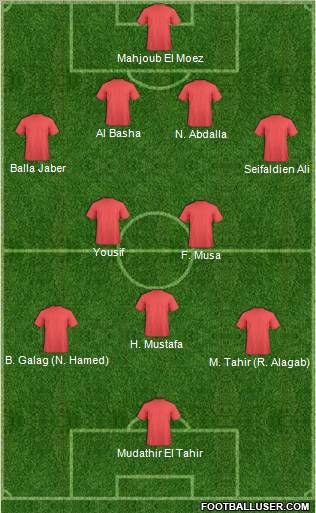 Fifa Team Formation 2012