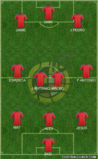Spain Formation 2012