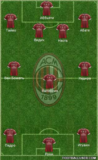 A.C. Milan Formation 2012