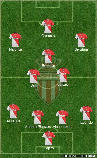 AS Monaco FC Formation 2012