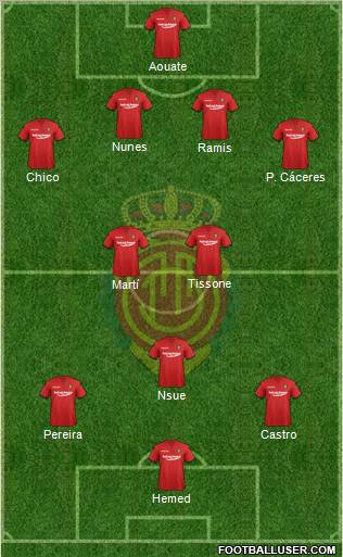 R.C.D. Mallorca S.A.D. Formation 2012