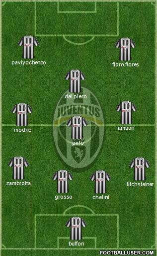 Juventus Formation 2012