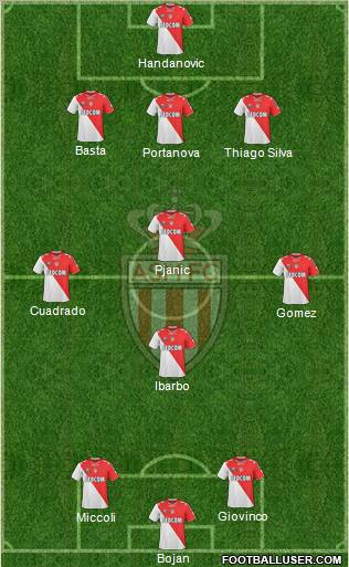 AS Monaco FC Formation 2012