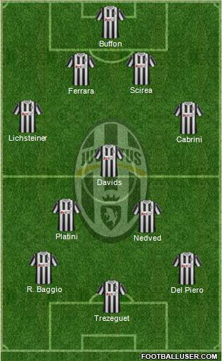Juventus Formation 2012