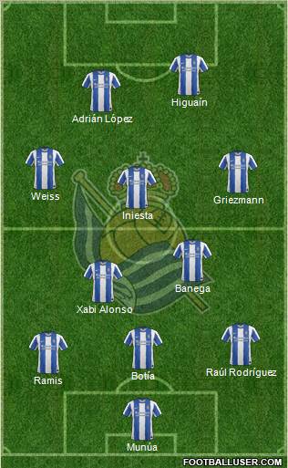 Real Sociedad S.A.D. Formation 2012