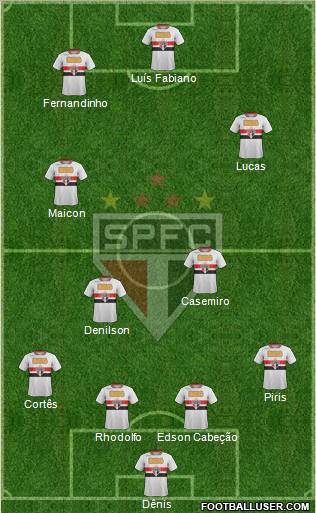 São Paulo FC Formation 2012