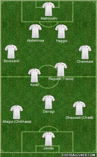 Tunisia Formation 2012