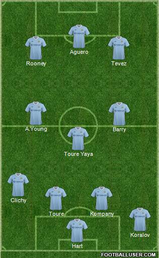 Manchester City Formation 2012