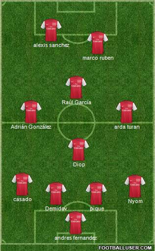 Arsenal Formation 2012