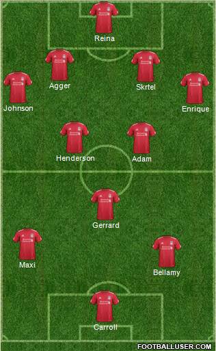 Liverpool Formation 2012