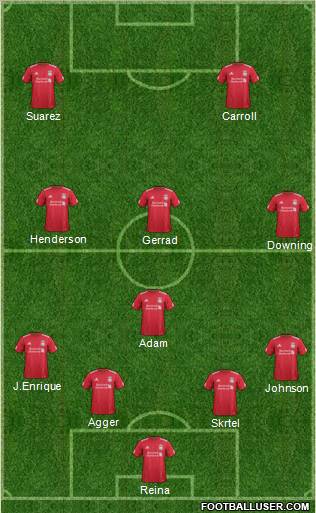 Liverpool Formation 2012