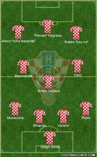 Croatia Formation 2012