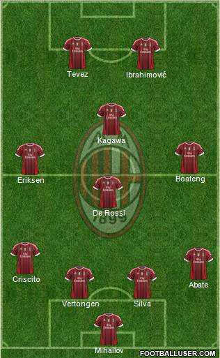 A.C. Milan Formation 2012