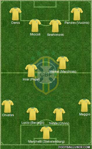 Brazil Formation 2012