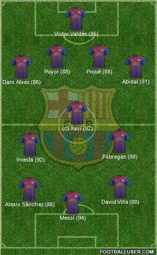 F.C. Barcelona Formation 2012