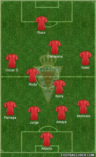 Real Murcia C.F., S.A.D. Formation 2012