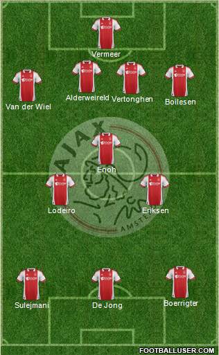 AFC Ajax Formation 2012