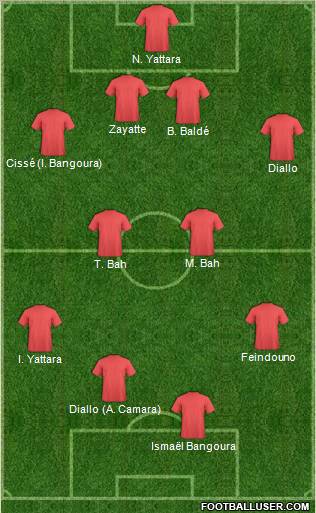 Fifa Team Formation 2012