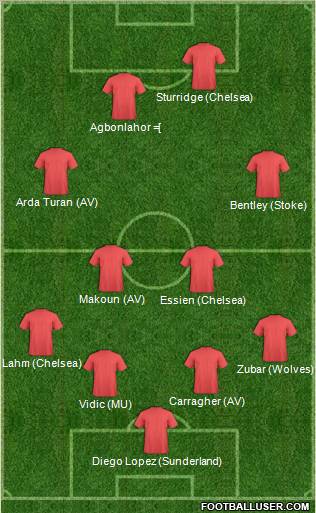 Pro Evolution Soccer Team Formation 2012