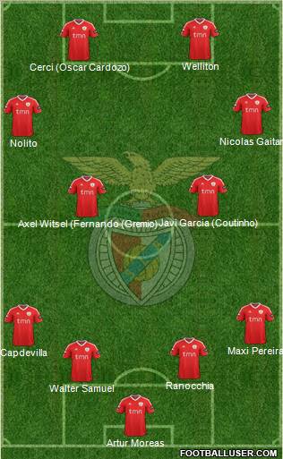 Sport Lisboa e Benfica - SAD Formation 2012