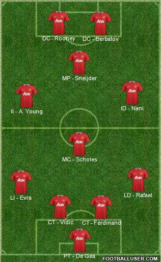 Manchester United Formation 2012