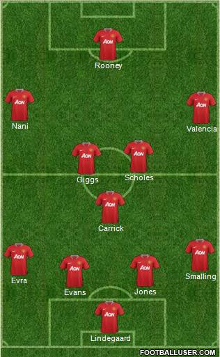 Manchester United Formation 2012