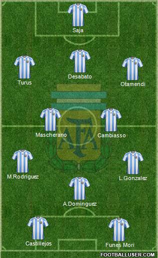 Argentina Formation 2012