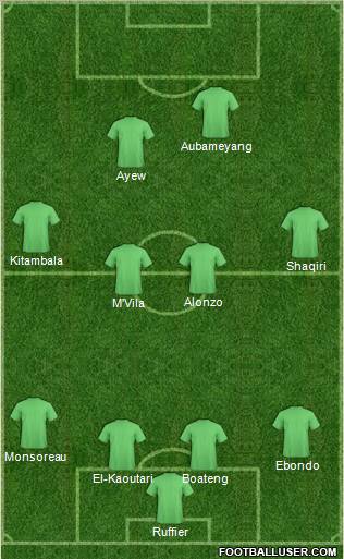 Fifa Team Formation 2012