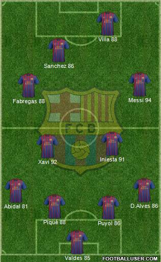 F.C. Barcelona Formation 2012