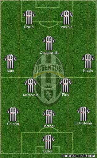 Juventus Formation 2012
