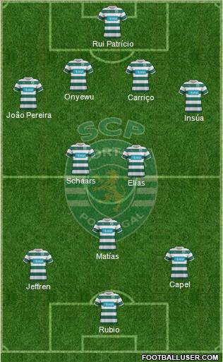 Sporting Clube de Portugal - SAD Formation 2012