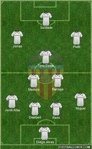 Valencia C.F., S.A.D. Formation 2012