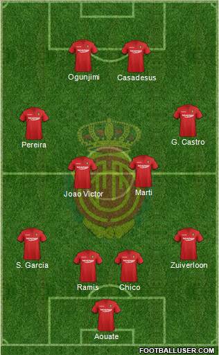 R.C.D. Mallorca S.A.D. Formation 2012
