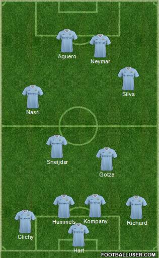Manchester City Formation 2012